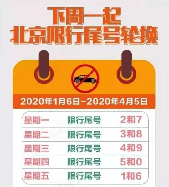 限号出行处罚,如何避免罚款和影响？