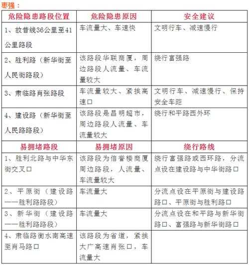 限号和限行,如何有效避免交通堵塞?