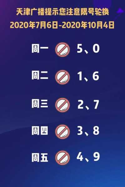 限号多久拍一次,影响出行的关键因素