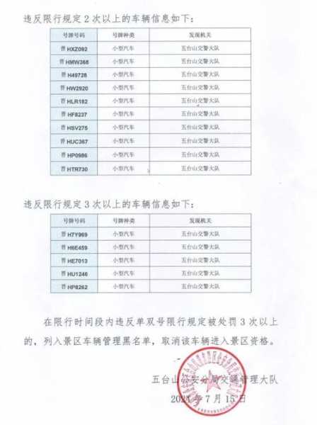 限号如何处罚, 违反后会有什么后果？