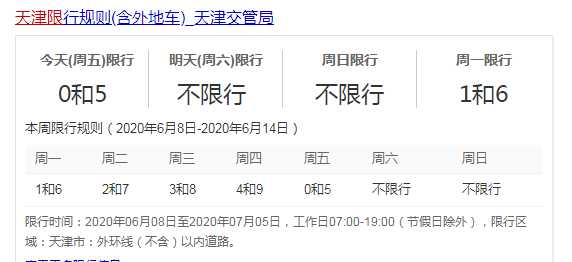 限号时间段 天津, 何时限行最严?
