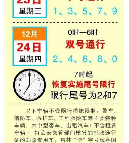 限号是从几点开始的,了解限号政策与时间段