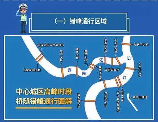 隧道限号, 如何避免限号带来的影响?