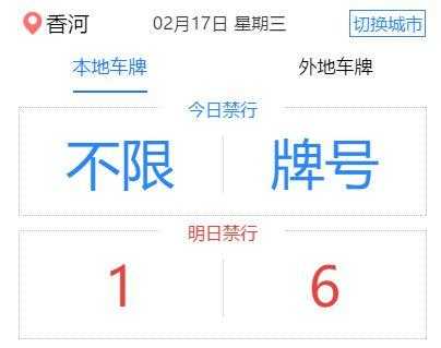 香河限号通知2024, 了解具体限行规定