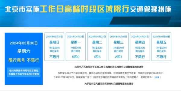 香河限行尾号2024, 最新政策解读及影响