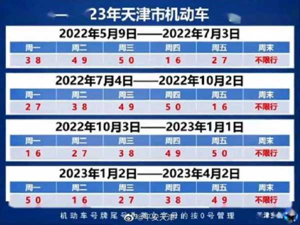 高速限号不,如何判断出行是否受限？