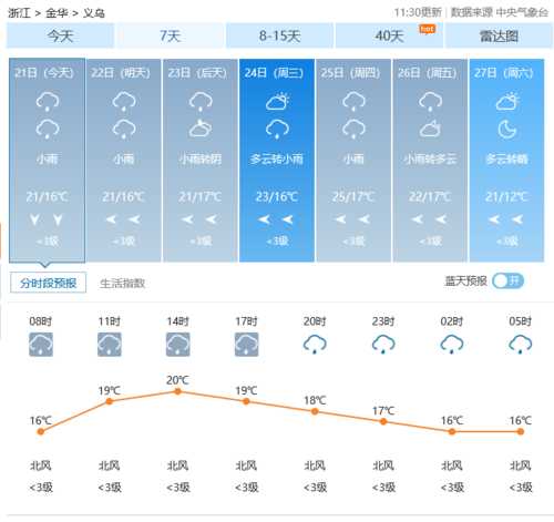 10月义乌天气，如何做好出行准备？