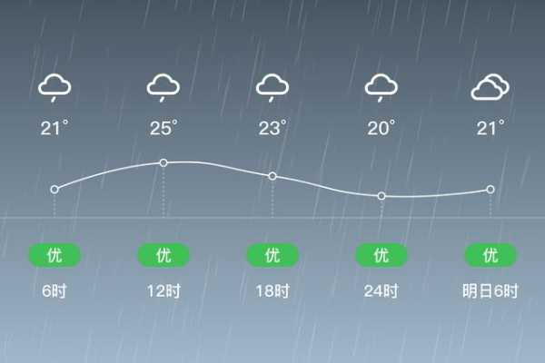 10月鸡西天气，是否适合出行？