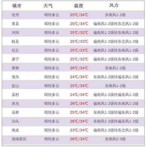 20170604晚间天气预报,今晚适合出行吗?