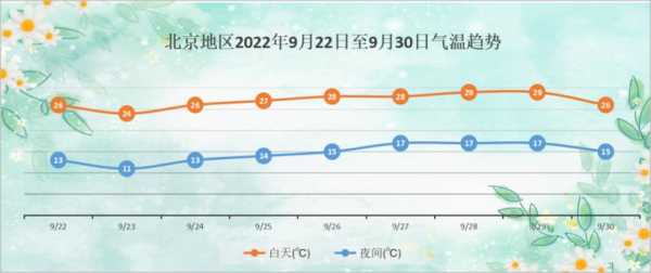 20241015晚间天气预报,今晚的气温会是多少？