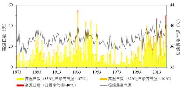 2024最近天气反常, 如何应对气候变化带来的影响?