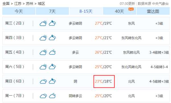 6月9号苏州天气,适合出游吗?