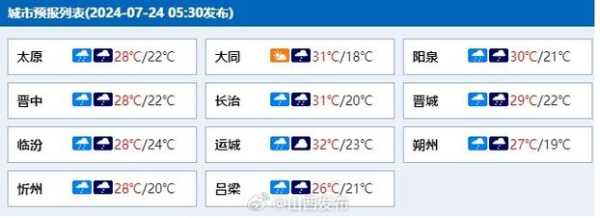 7月太原天气,适合旅游还是避暑?