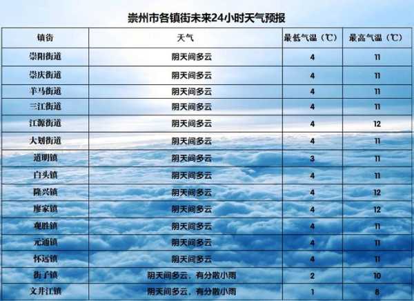万源旧院天气, 今日最新气象预报如何?