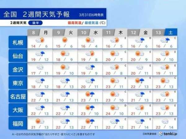 东京天气8月, 如何应对高温与潮湿?