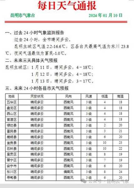 东方市八所镇天气预报,今日气温变化和风速分析