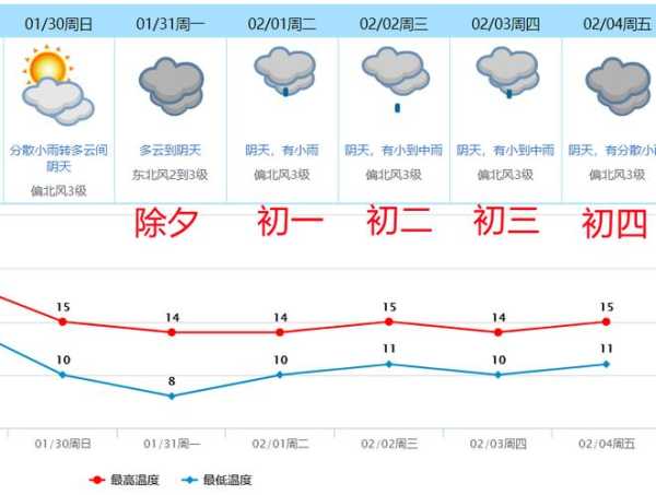 东莞天气10月8日,今日气温变化揭秘