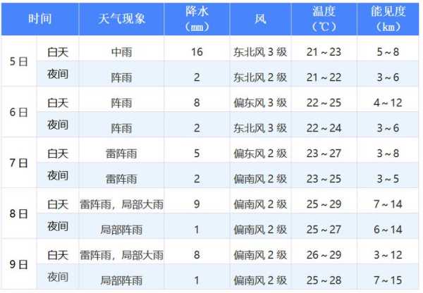 个旧老厂镇天气预报,未来一周气象趋势分析