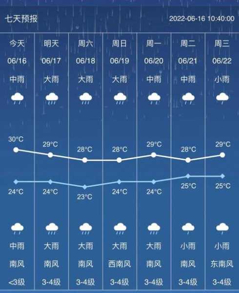中卫天气雨报,今天会下雨吗?