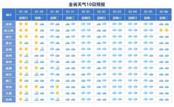 临天沂天气预报,今天会不会下雨?