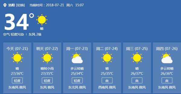 临沧市天气耿马孟定, 今日天气情况如何？