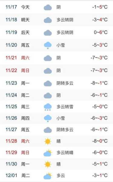临洮的天气, 今日气温与降水预报分析