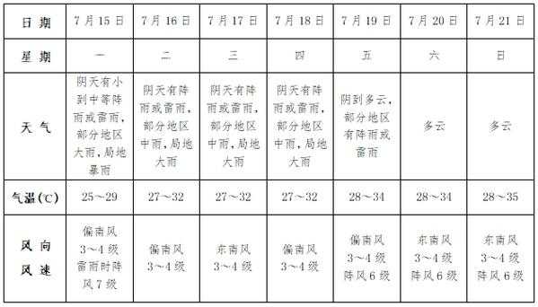 临猗天气今天,最新气象预报与温馨提示
