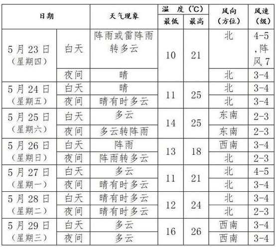 丹景山天气, 最新气象预报与旅行建议