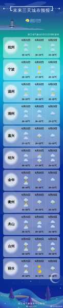 丽水天气6月,适合出游还是需防雨？