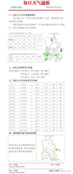 丽江市永胜天气预报, 今日气温和降水情况如何?