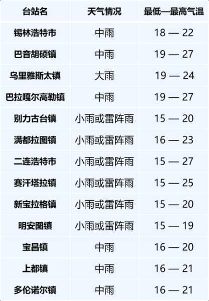 乌奴耳明天天气预报,你准备好出行了吗?
