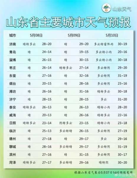 乐东抱由天气,今天气温如何?