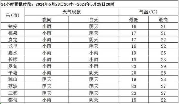 云南芒宽天气预报,今天会下雨吗?