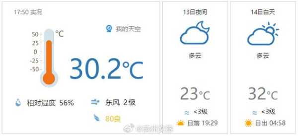 云浮天气微博, 提供最新气象资讯与预报