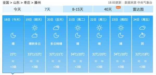 交城最近天气, 你准备好出门了吗?