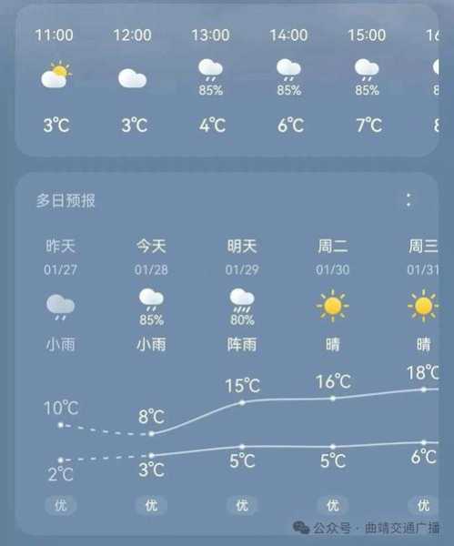 会泽的天气预报,今天的气象变化如何？