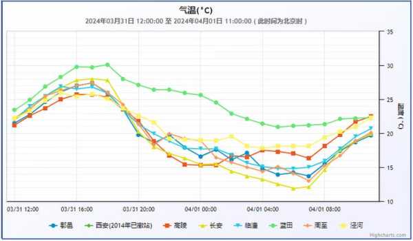 偏关老牛湾天气预报,今天的气温和降雨情况如何?