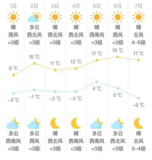 克山县发展乡天气预报,未来一周气温与降水情况分析
