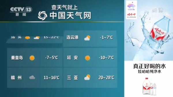 克鲁克湖天气预报, 今日气温和降水预测