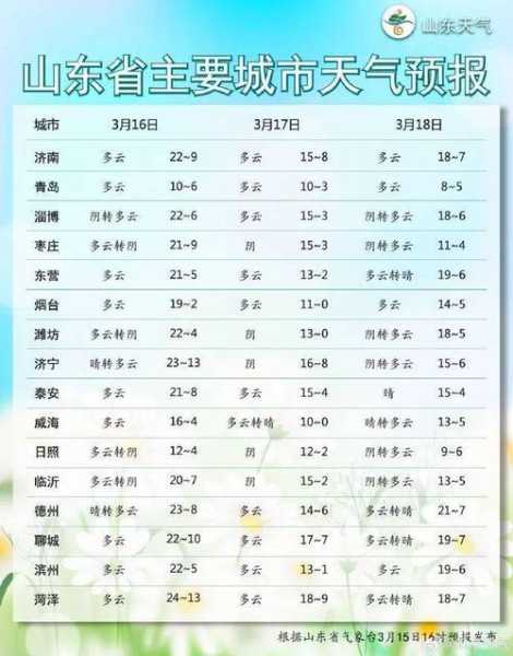 六月初青岛天气怎么样,适合旅游吗?