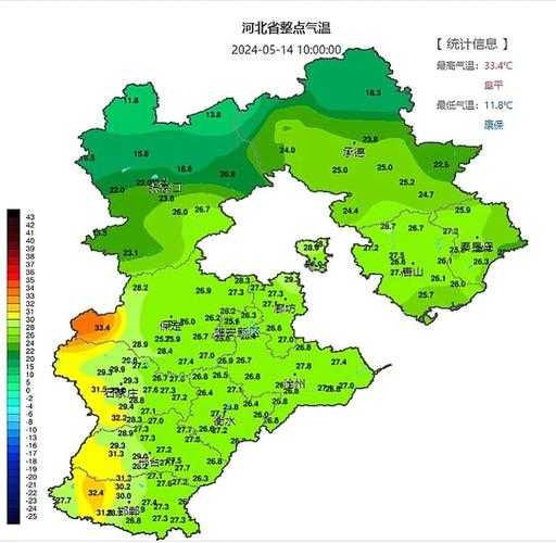 冀州市码头李镇天气, 今天的气温和预警信息是什么?