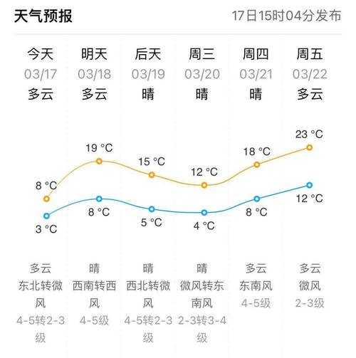 凌源市天气预报,未来一周气温变化如何?