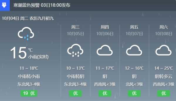 别拉洪天气,今天的气温和天气状况如何？