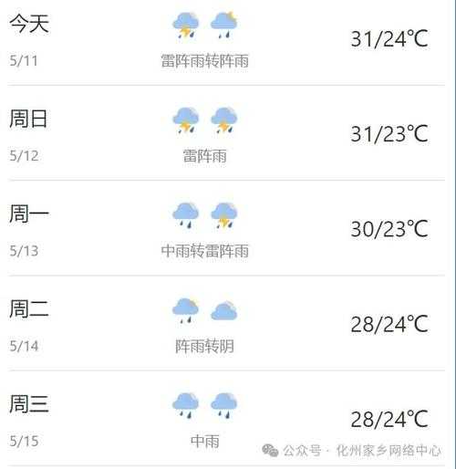 化州林尘天气,今天天气如何?