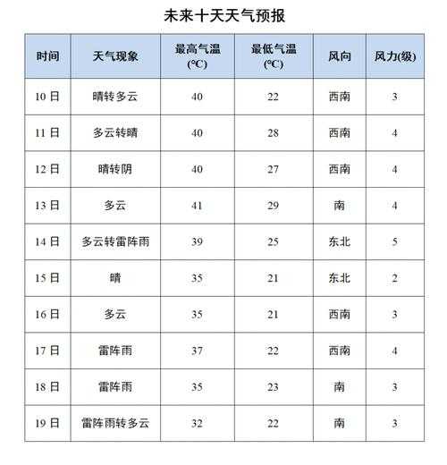 北京燕山天气, 今天的天气预报如何？