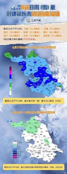 南京镇江天气,近期天气变化与建议