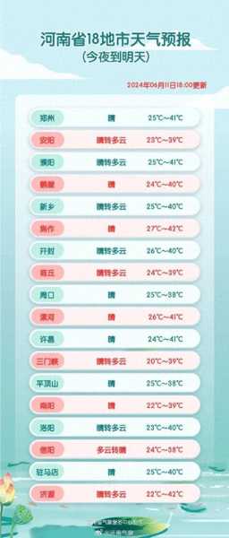 南召市天气预报,今明两日天气情况如何？