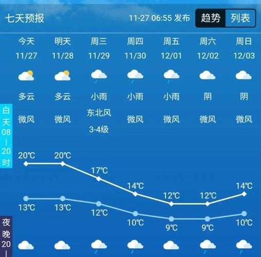 古蔺镇天气预报,今日天气情况如何?