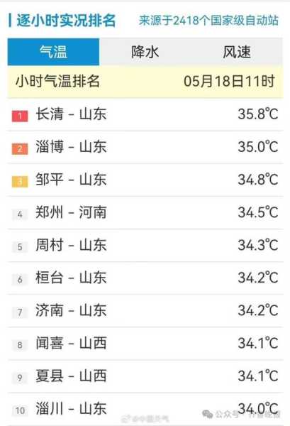 古鄯天气预报, 今日气温变化如何?
