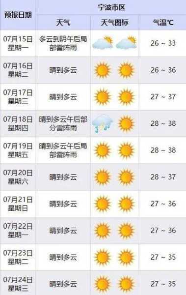 台山那琴半岛天气预报, 今日气温与未来趋势分析